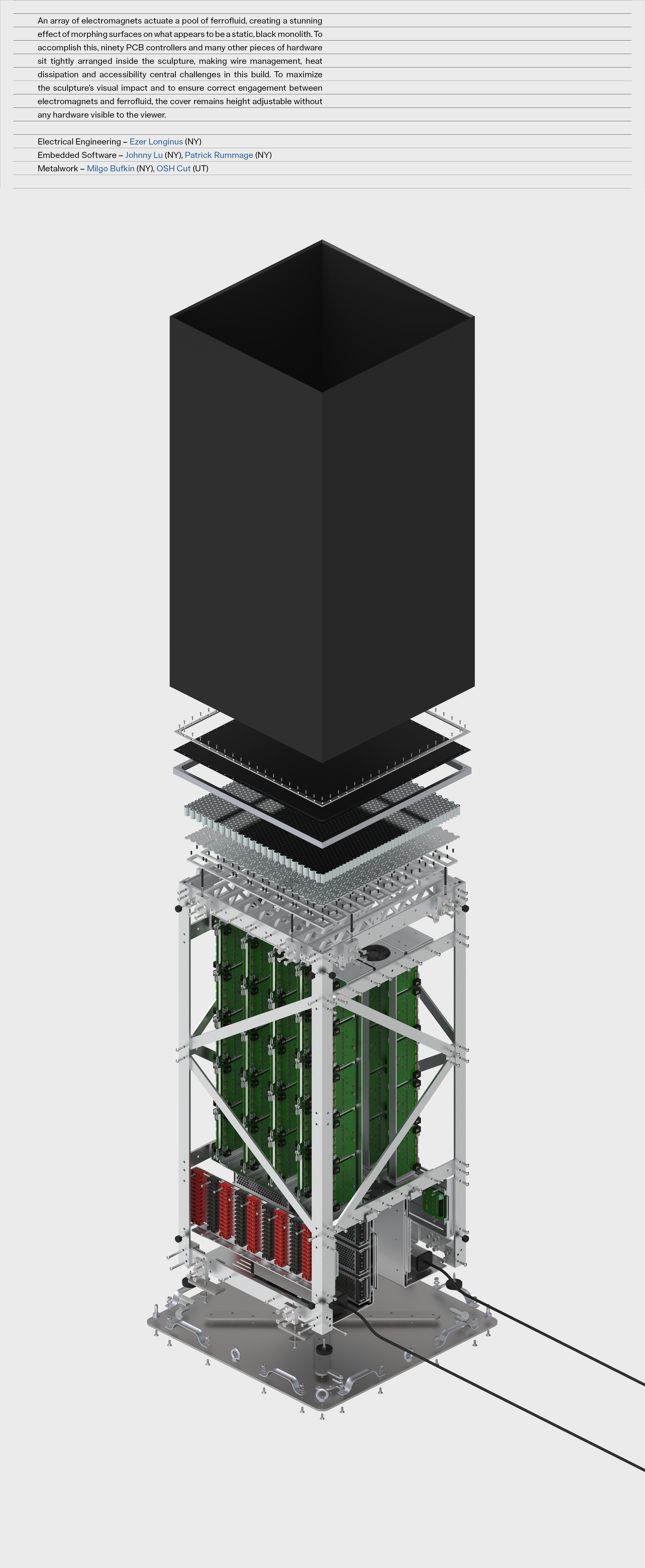 Project 2 Details